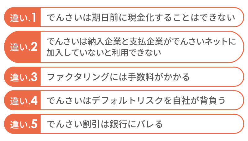 でんさいとファクタリングの違い