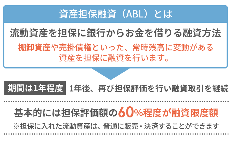 資産担保融資（ABL）とは