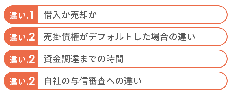 資産担保融資（ABL）とファクタリングの違い