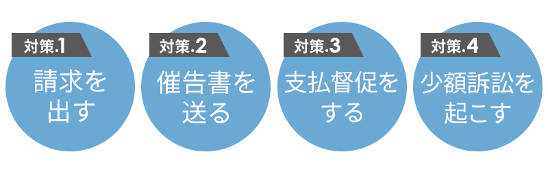 クライアントから入金がない時に取るべき行動