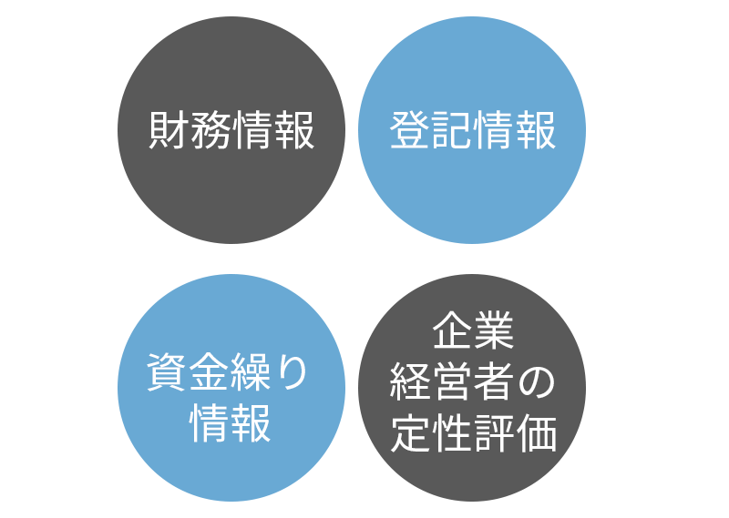 ファクタリング会社が自社で調べる情報