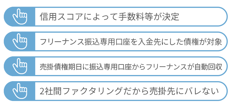 即日払いの概要