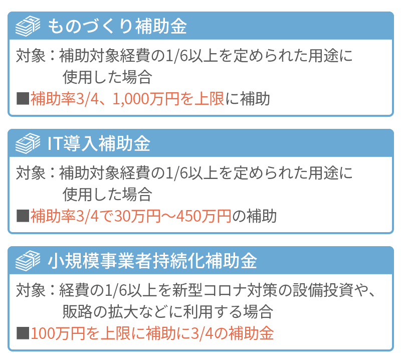 危機を乗り越えて成長していくための助成金