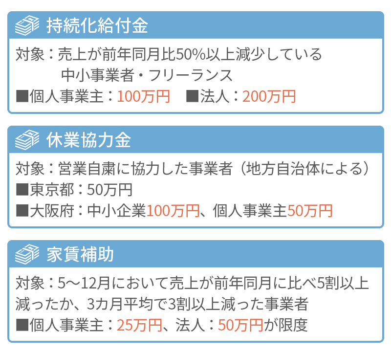 短期的な危機を乗り越えるための給付金