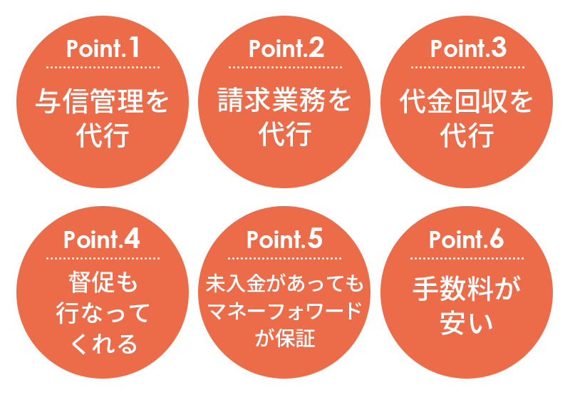 マネーフォワードの新サービス「MF-KESSAI」とは？