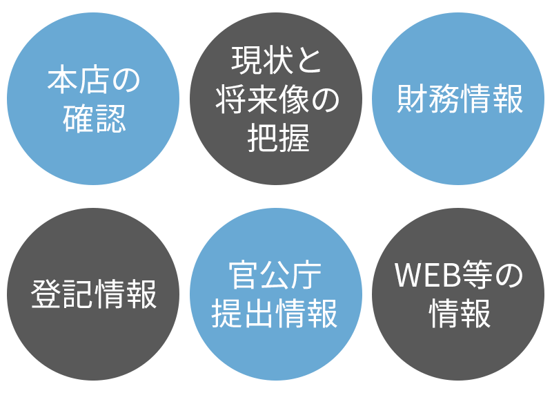 ファクタリング会社が審査で照会する情報