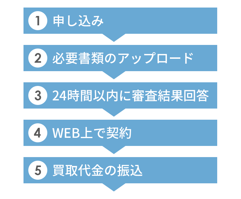 OLTAのクラウドファクタリングの手順