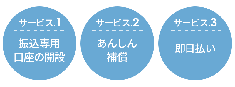 フリーナンスとは？フリーナンスの3つの機能