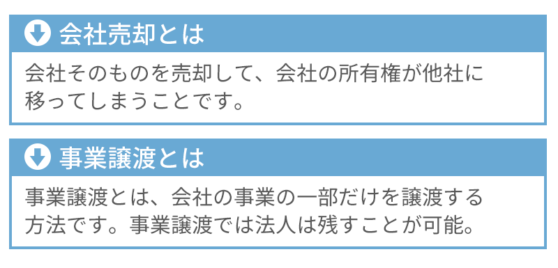 会社売却・事業譲渡とは