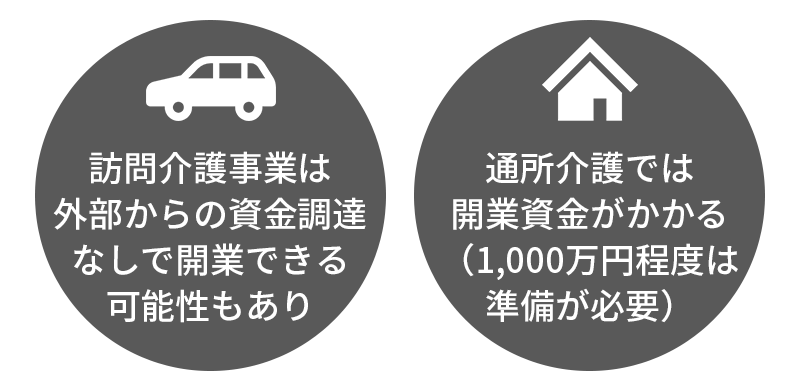 訪問介護（ホームヘルパー）が開業時に必要な資金