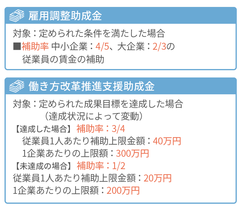 従業員の雇用を持続させるための支援制度