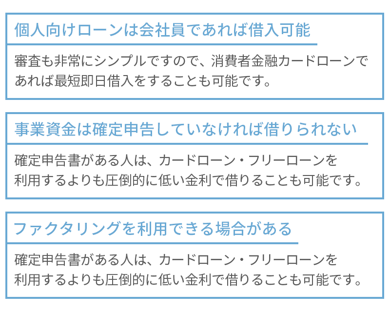 副業の資金を外部から資金調達できる？