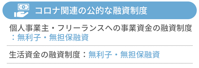 コロナ関連の公的な融資制度