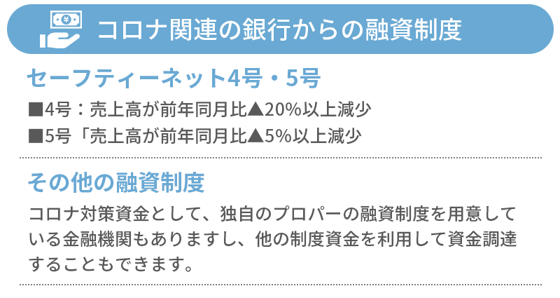 銀行からの融資制度