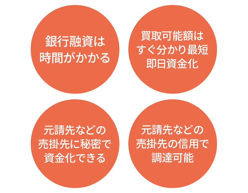 急な外注費の調達にはファクタリングが有効