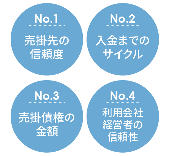 利用会社・経営者の信頼性