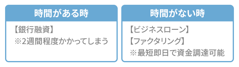 不渡りが発生しそうになった時の対処法