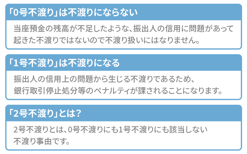 不渡りには3種類ある！不渡り扱いになるのはどれ？