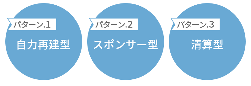 民事再生の3つのパターン