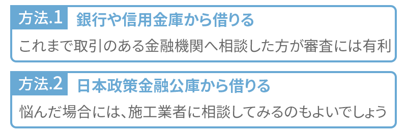 デイサービスの開業資金の調達方法