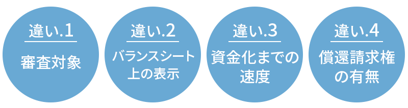 融資とファクタリングの違い