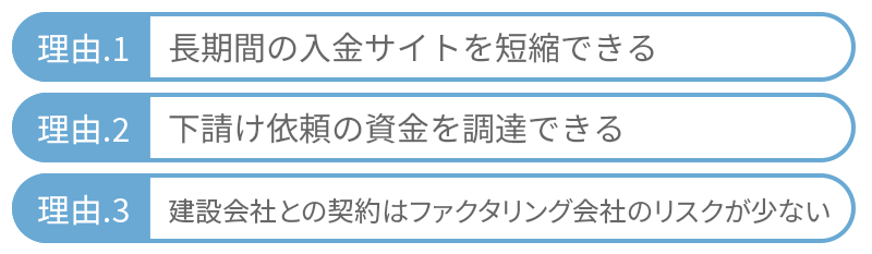 建設業でファクタリングが頻繁に利用される理由