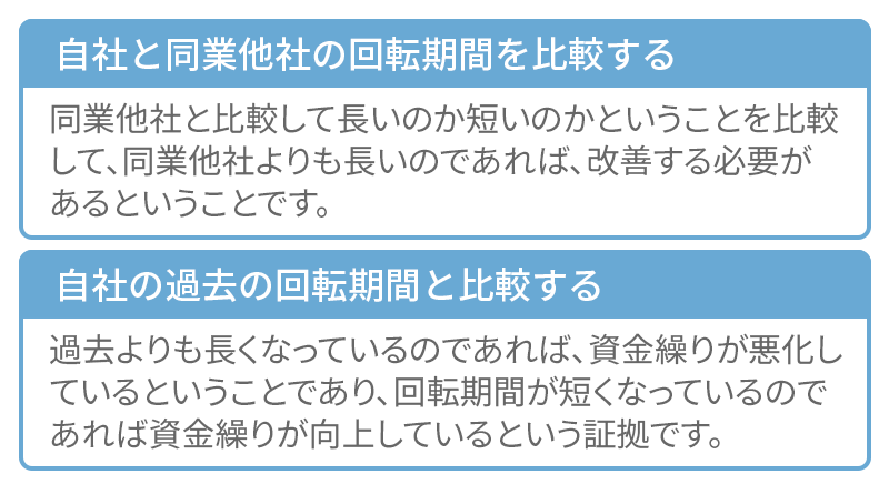 売上債権回転期間の見方