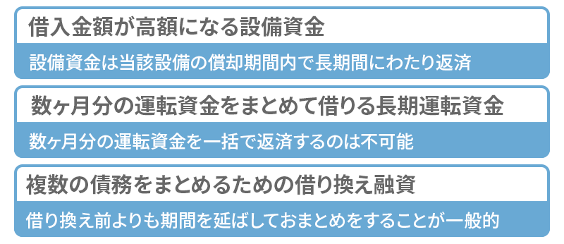 証書貸付が利用される3つの場面