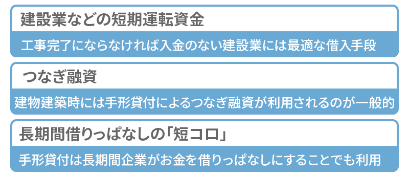 手形貸付が活用される3つの場面