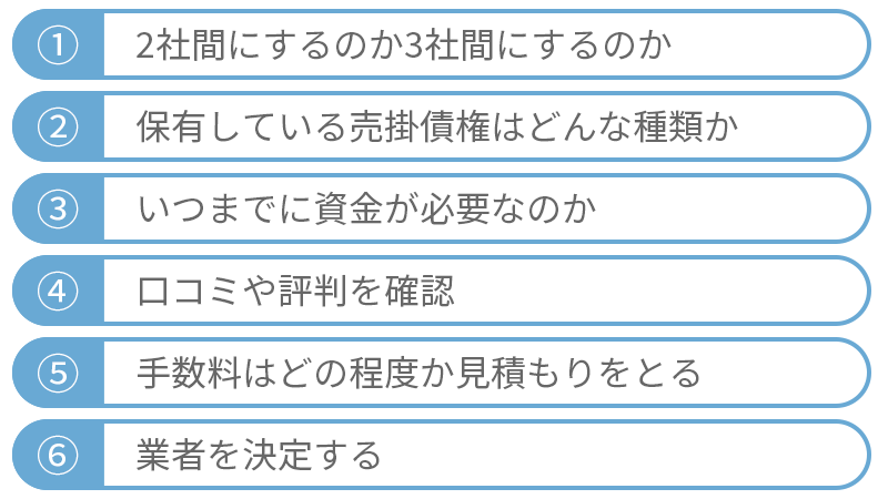 ファクタリング業者の選び方フロー