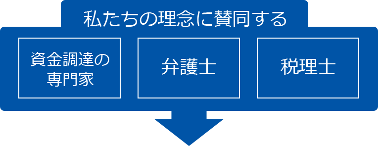 私たちの理念に賛同する