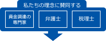 私たちの理念に賛同する