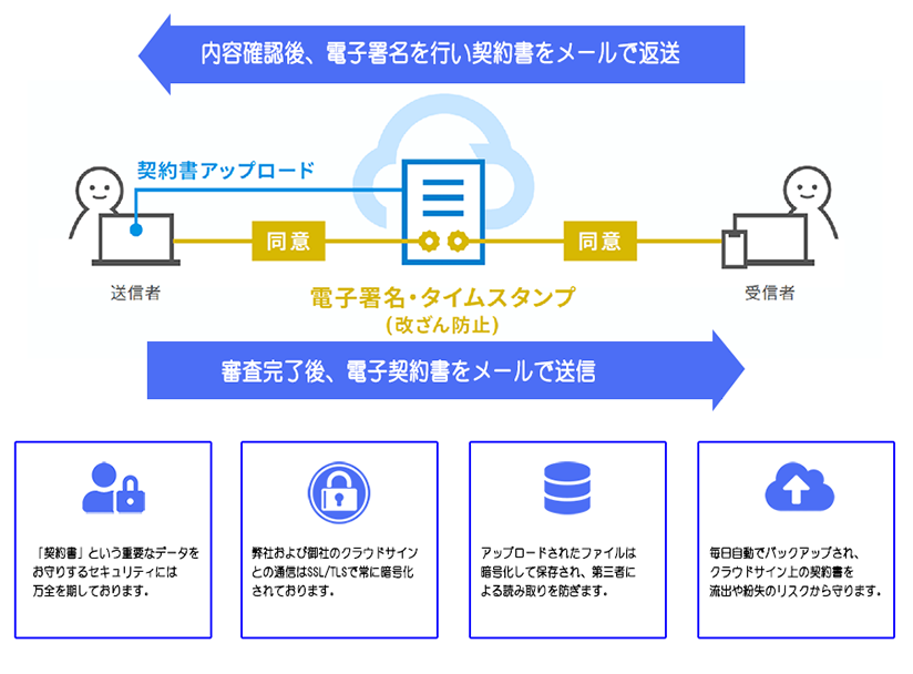 cloud01