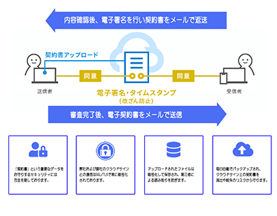 cloud01