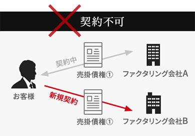 他社様からの乗り換えについて