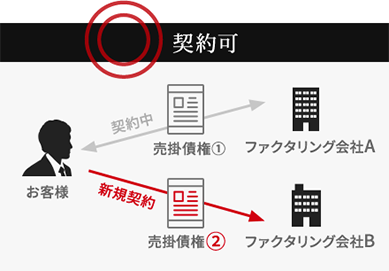 他社様からの乗り換えについて