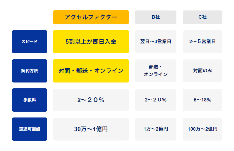 他社との比較