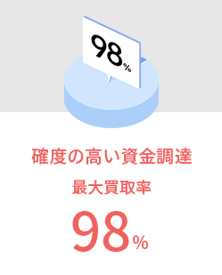 確度の高い資金調達