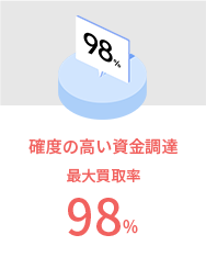 確度の高い資金調達