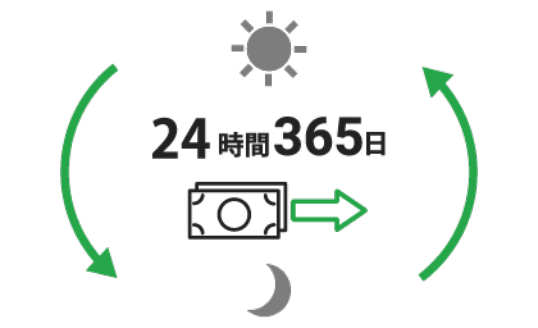 簡単手続きで、 最短60分後に支払延長完了