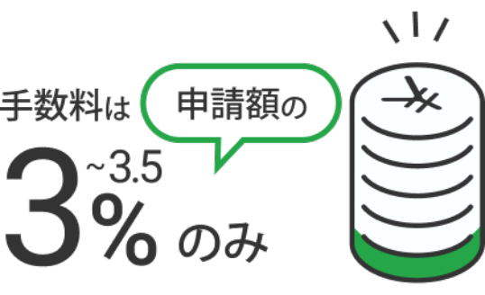 手数料は3～3.5%のみ