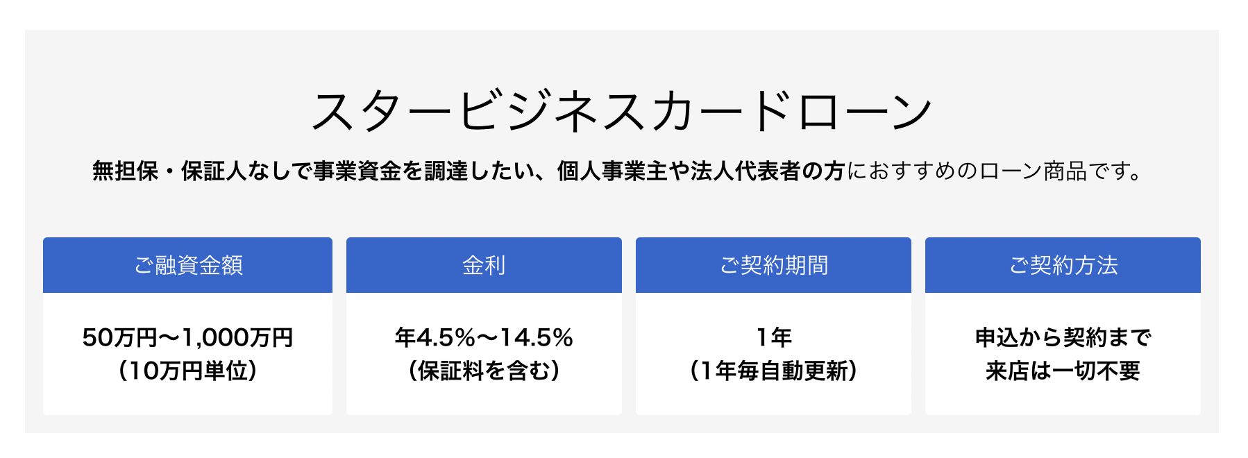 東京スター銀行スタービジネスカードローン